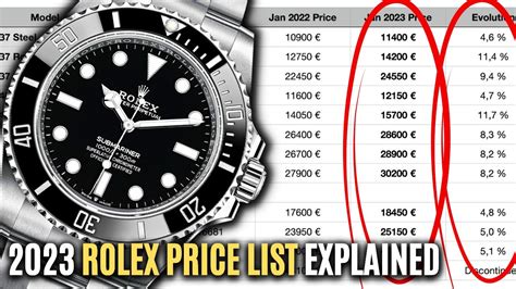 current rolex prices|rolex prices by model.